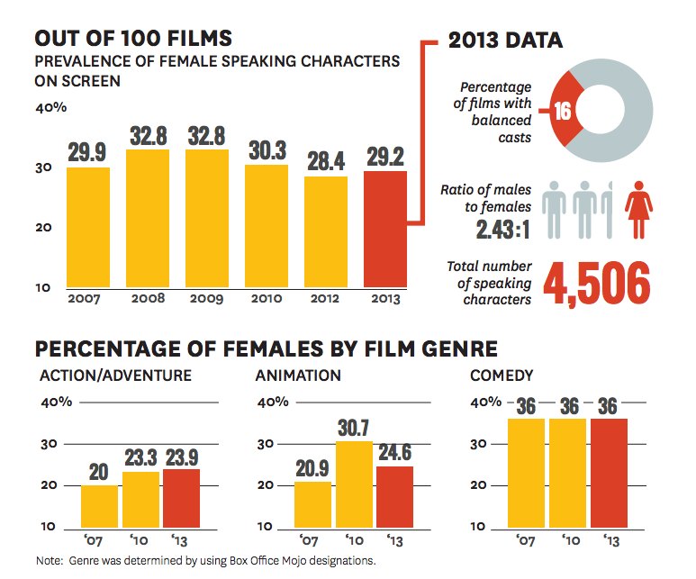 film-industry-study